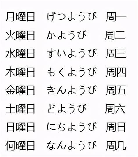 日本金木水火土|日本为什么用“日月火水木金土”代表星期？